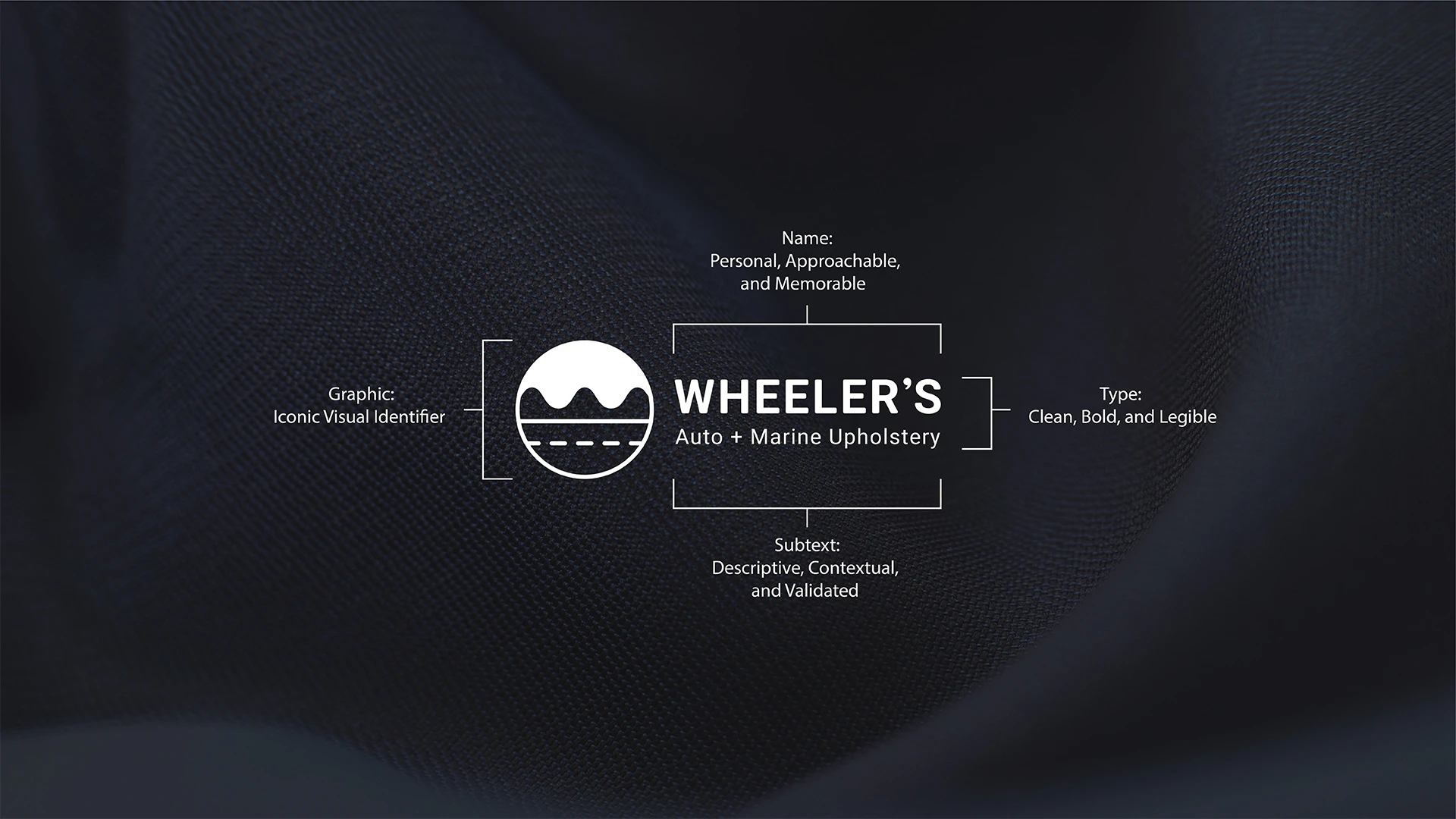 Wheeler's Auto And Marine Upholstery Logo Design